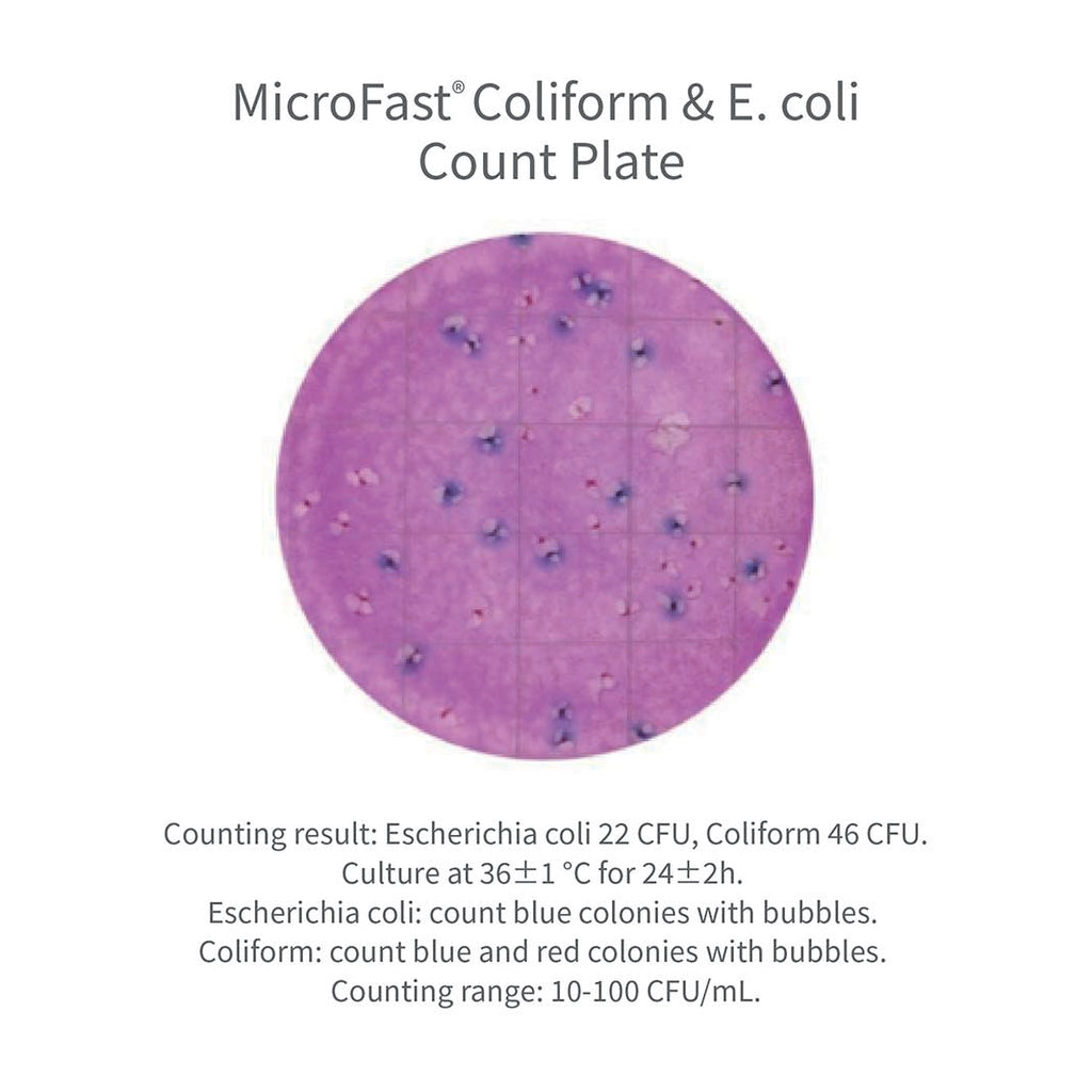 MicroFast® Count Plates