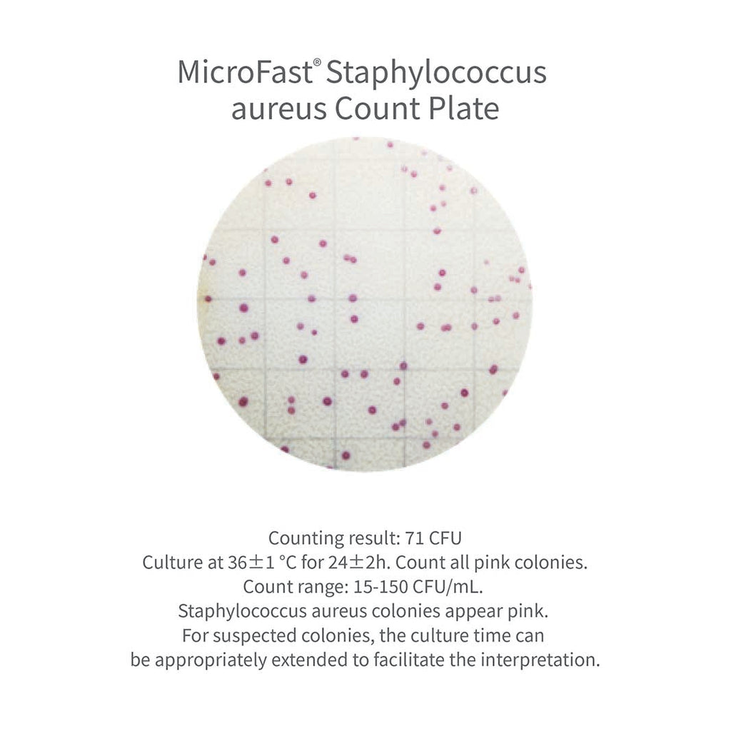 MicroFast® Count Plates