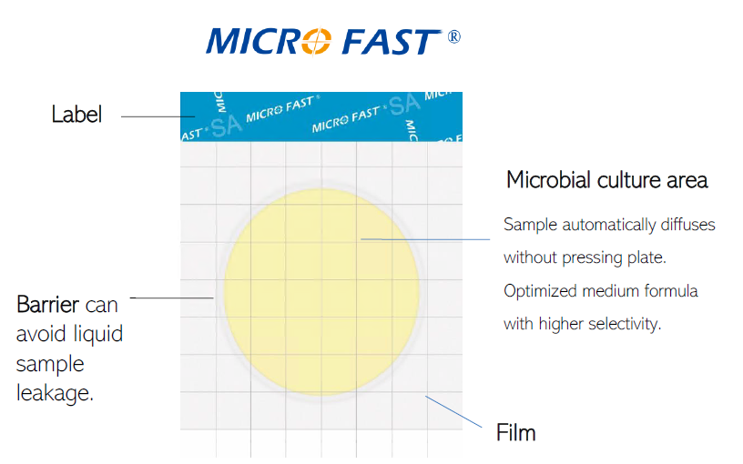 MicroFast® Count Plates